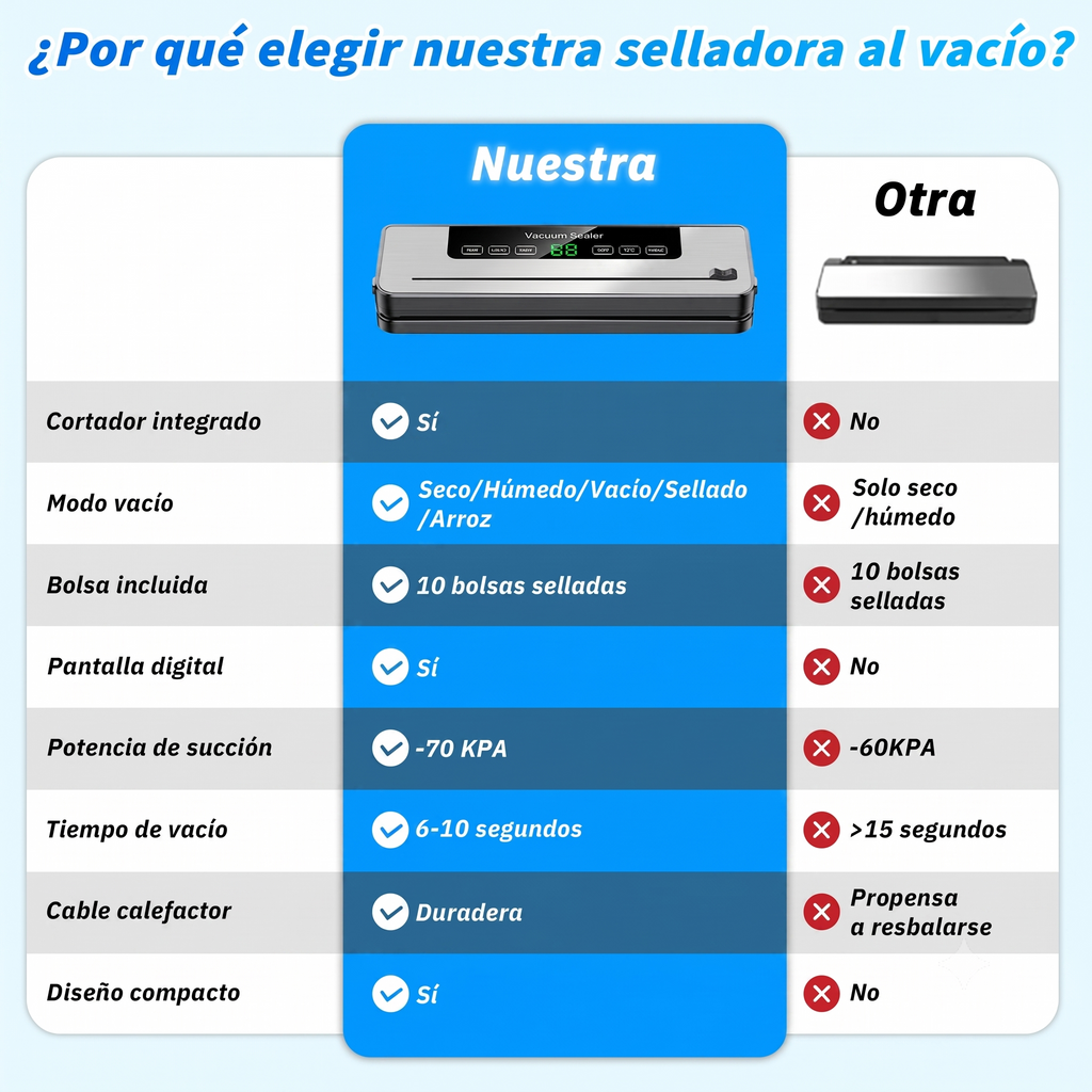 Selladora al Vacío con Pantalla Táctil